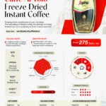 Segafredo Caffe Al Volo Freeze-Dried Instant Coffee 100gm